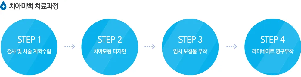 라미네이트 5