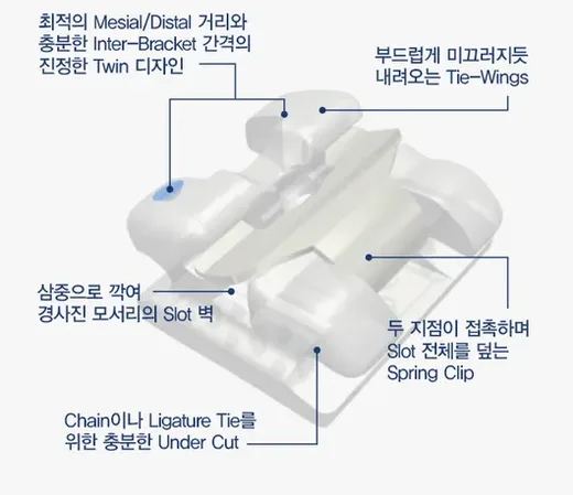 자가결찰 브라켓 구조 도해